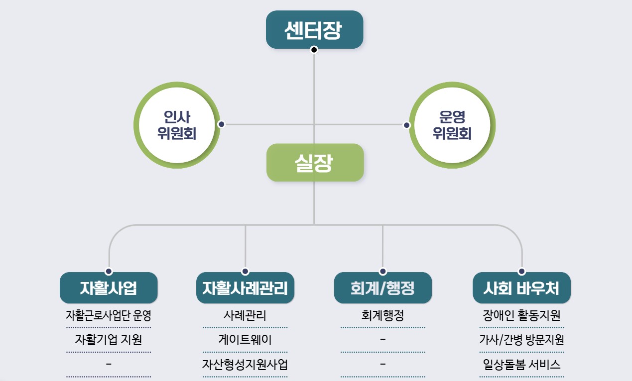 조직도 안내 이미지